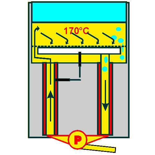 Technik roro2000