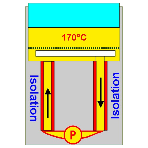 isolation roro2000