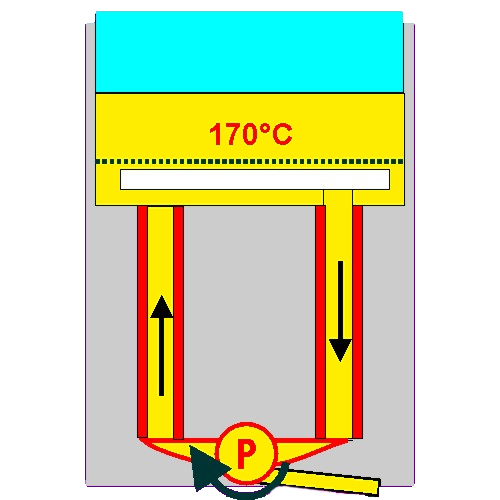 technik 2 roro2000