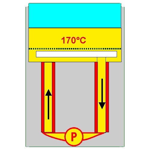technik roro2000 170 grad